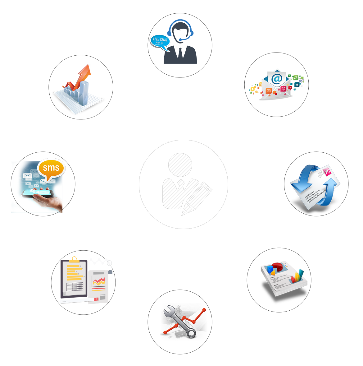 Functions of CFMS-DC